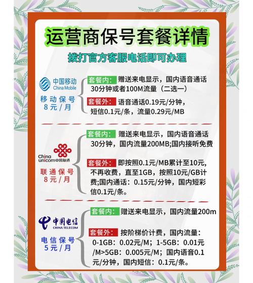 8元保号套餐值不值看完你就知道了