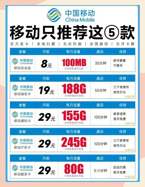 2025年大流量卡推荐轻松办理不踩坑