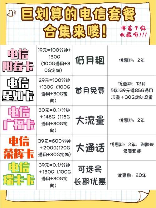 电信手机卡有哪些低套餐