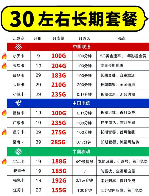 大学生必备月租30元以下超值套餐推荐