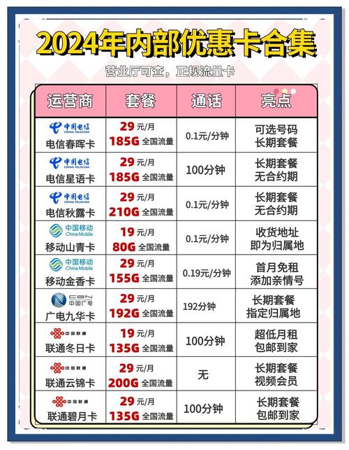 别信移动内部人员教你改8元套餐