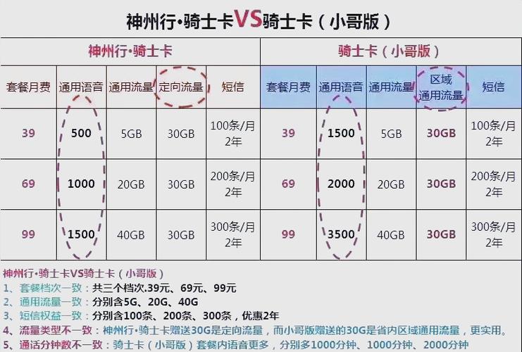 中国移动39元骑士卡套餐详解