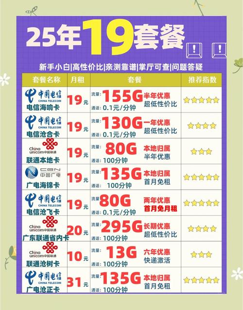 2025年1月流量套餐推荐选对不选贵