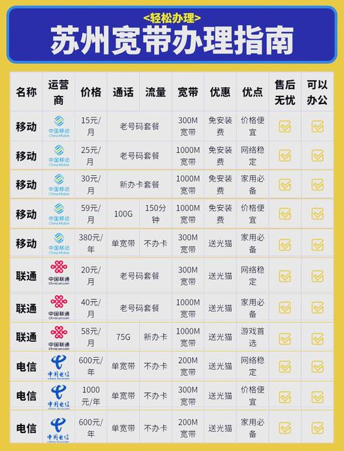 2025年苏州电信宽带套餐价格表全解析！看完再也不被坑