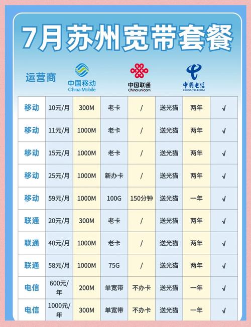 苏州宽带套餐大比拼提速不提价