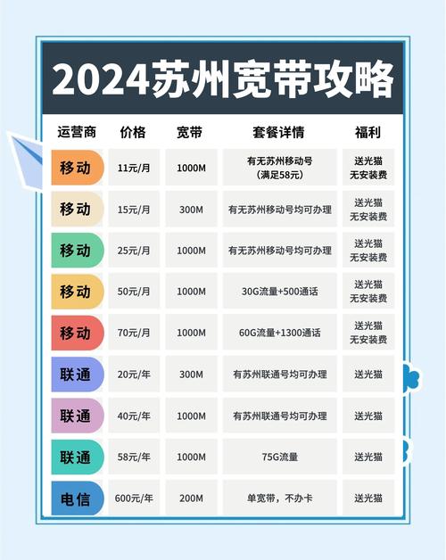 2024苏州宽带大比拼9款套餐任你选