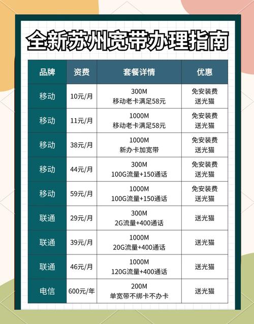 今天我们为你揭晓苏州移动联通电信三大运营商的宽带套餐详情助你