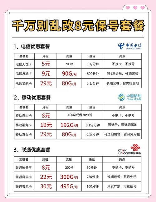 8元保号套餐真相揭秘