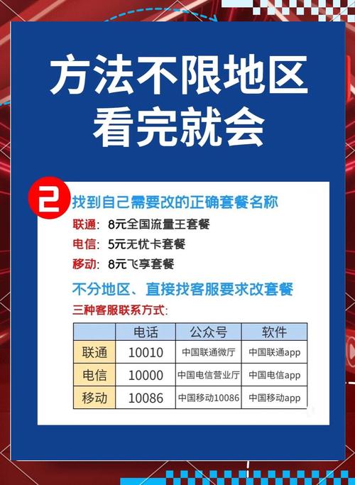 三大运营商8元套餐省钱攻略