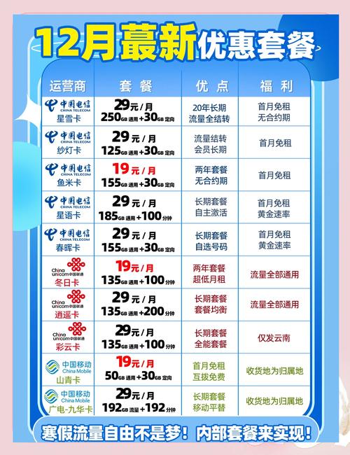 三大运营商套餐全解析