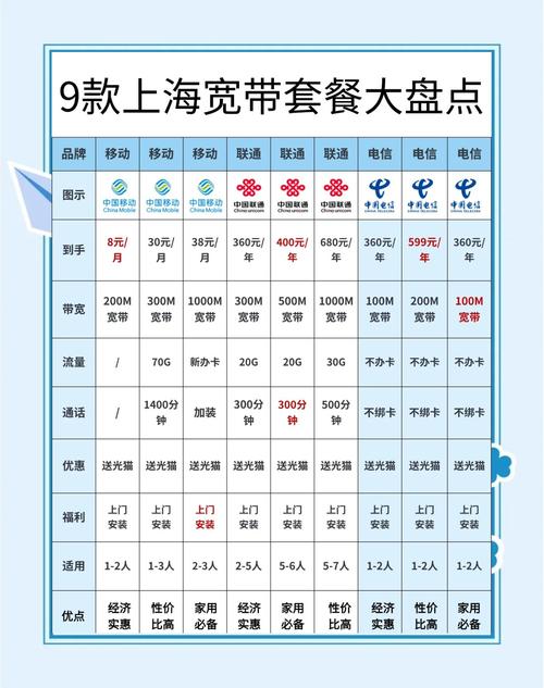 上海宽带套餐大比拼哪款最适合你