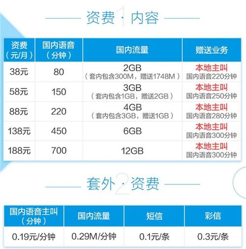 中国移动4g飞享套餐58元升级2gb免费扩容至5gb