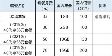 中国移动4g飞享套餐网上营业厅