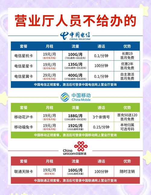 电信星星卡 月租19元 套餐135g流量 100分钟 优势