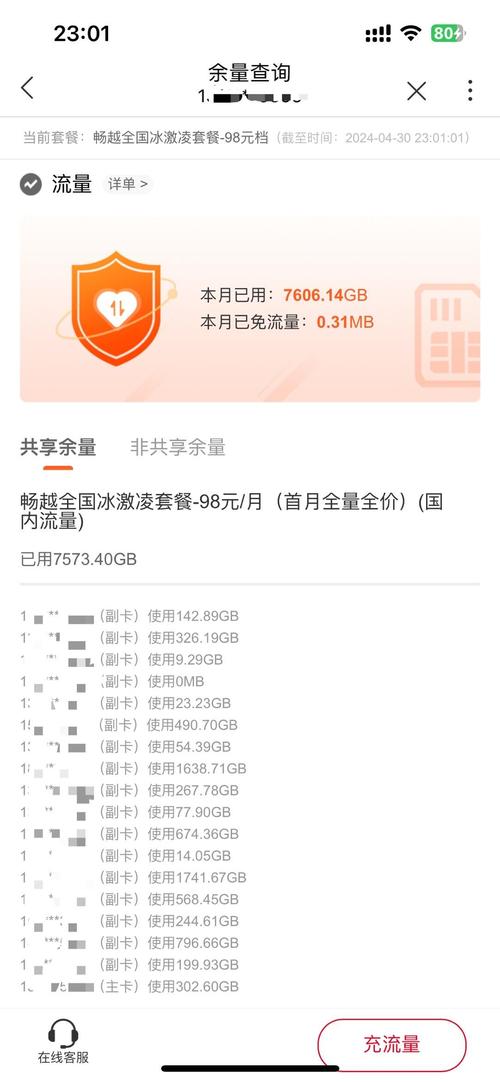 主卡和副卡是共用流量和话费吗