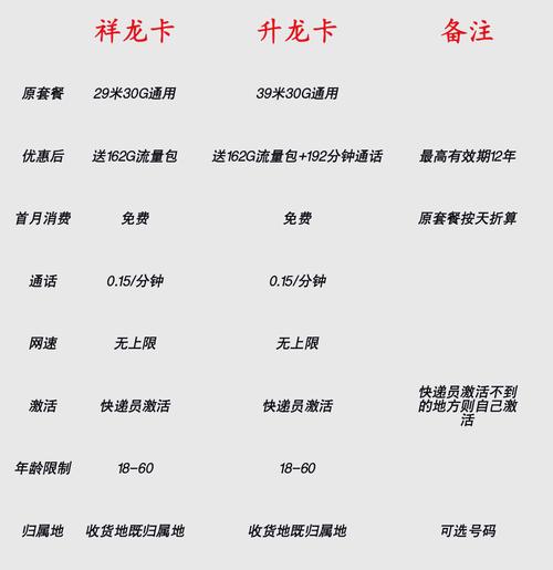 广电祥龙卡和升龙卡区别详解