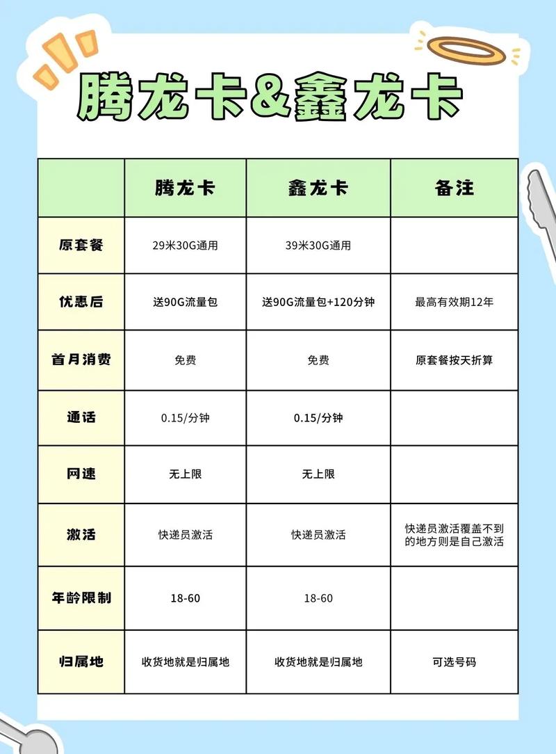改版后的广电祥龙卡和升龙卡虽