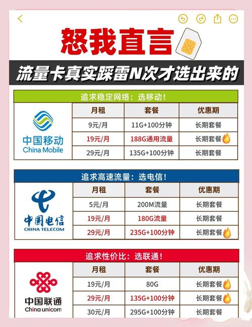 2月选卡攻略29元享235g
