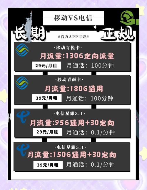 移动和电信套餐对比哪个更划算