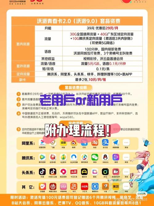 29的70g流量   联通广东沃派青春卡2