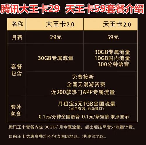 联通大王卡流量怎么算腾讯大王卡29 天王卡59套餐介绍整理