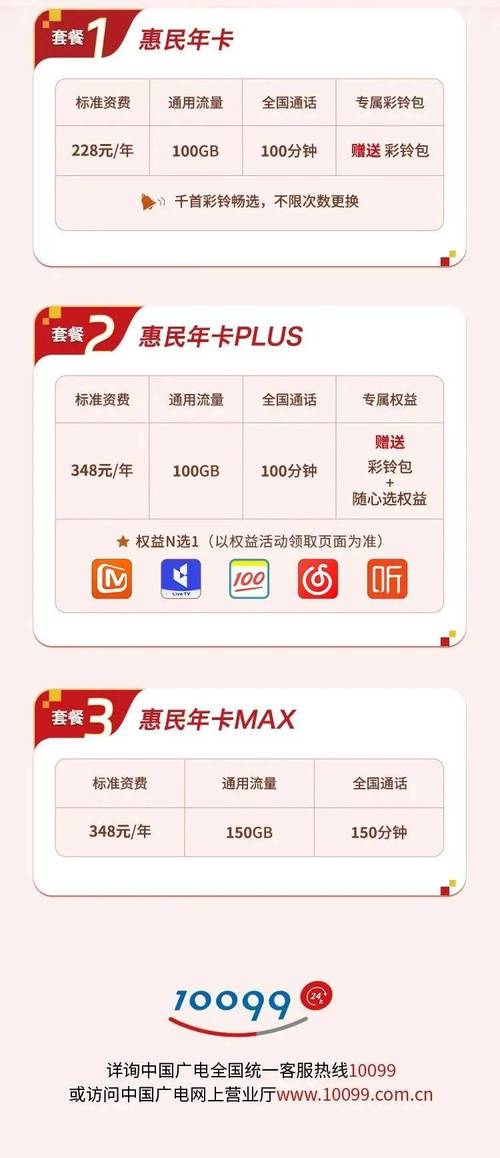大王卡5G会员权益包是什么？搞懂这篇再也不用问客服