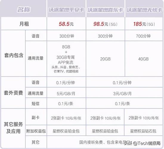 中国联通推出5g新套餐最低仅需585元是福利还是套路