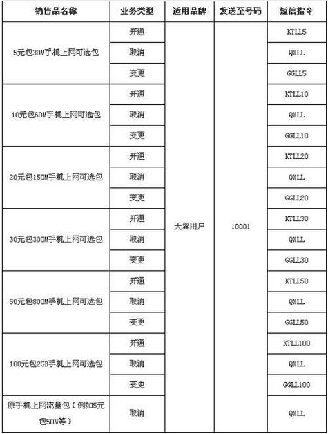 电信流量超了1个g怎么收费？看完这篇再也不用怕天价账单！