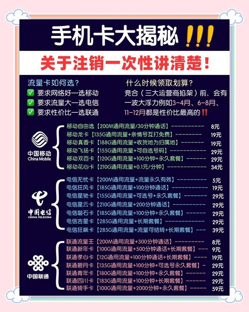 网上申请的流量卡怎么注销？一篇讲透全流程+测避坑指南