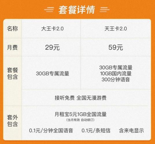 运营商腾讯谁该背锅大王卡19元版本下架最低29元起套餐流量app