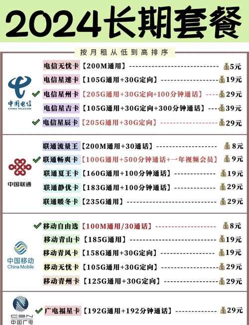 以下是一些满足长期使用需求的套餐推荐  1 联通畅爽卡  月租9元