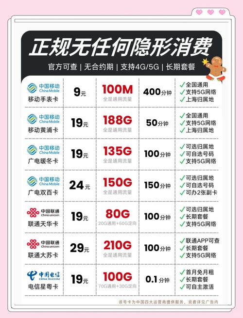 19元流量卡真的划算吗小心这些坑