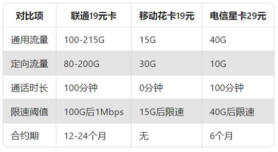 2025年联通19元300g流量卡全面评测真实体验与选购建议