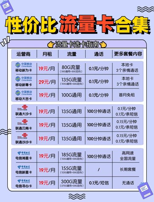 选流量卡不踩坑技巧