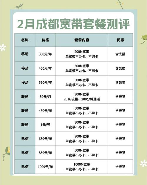成都2025宽带套餐大比拼选对不踩雷