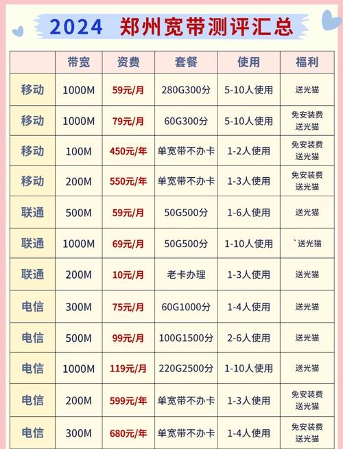 郑州宽带套餐大比拼哪款最适合你