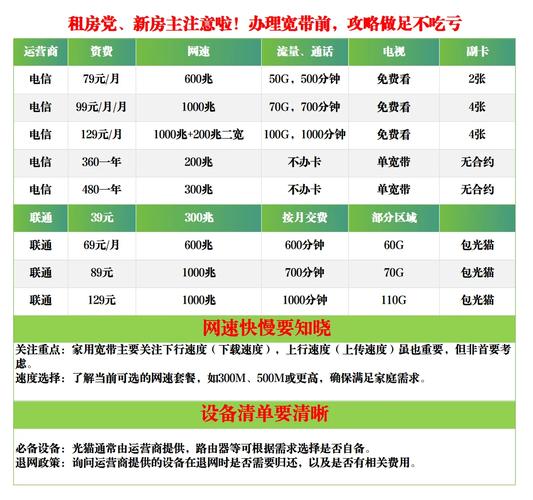 河北宽带办理避坑必看