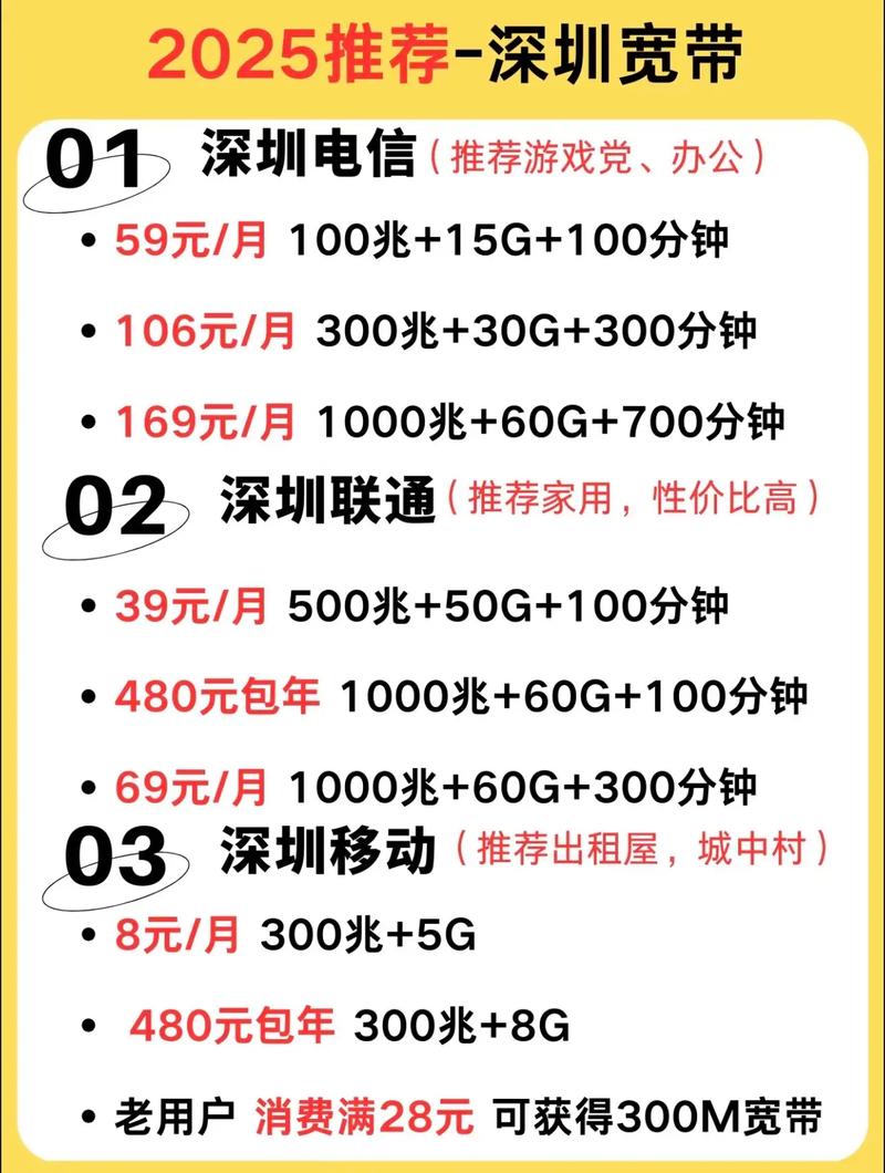 2025年最新优惠深圳宽带办理套餐 今日宽带分享怎