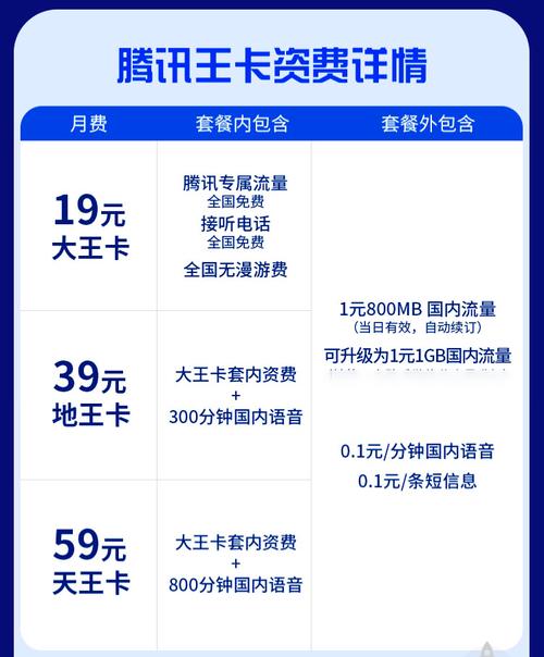 38元移动王卡到底值不值？从需求到坑点全给你扒清楚！