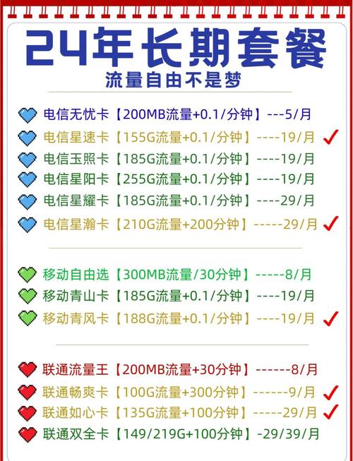 学生党必看最值得办理的流量卡推荐
