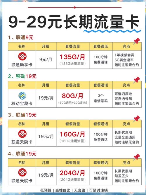 2024年超值流量套餐大揭秘
