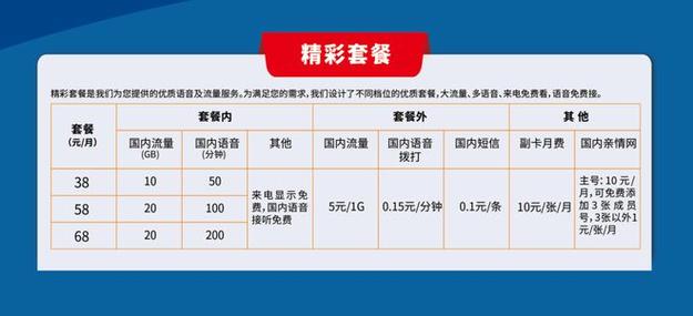 广电省网5g套餐曝光赠送有线电视和宽带是特色