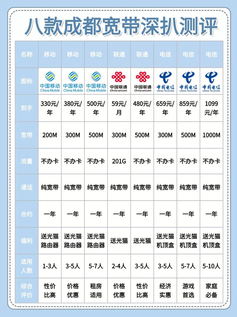 带你轻松办理宽带 成都移动 成都