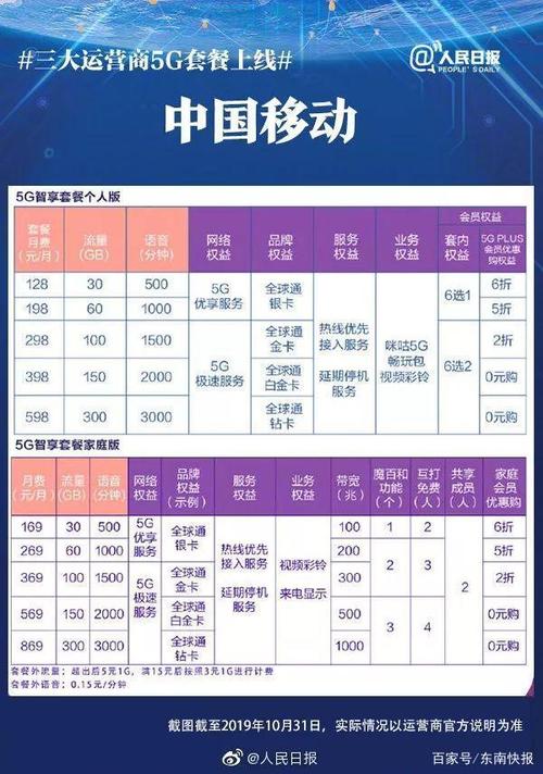 中国移动5g套餐分为智享套餐个人版和智享套餐家庭版其中个人版
