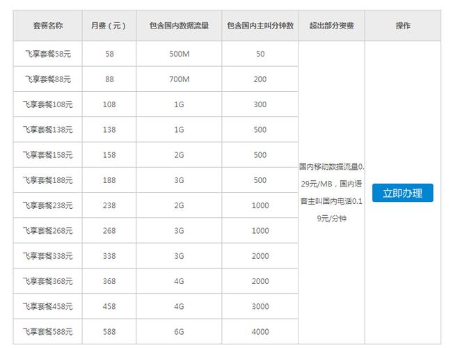 飞享套餐是2013年12月4日 a targetblank hrefitem中国移动
