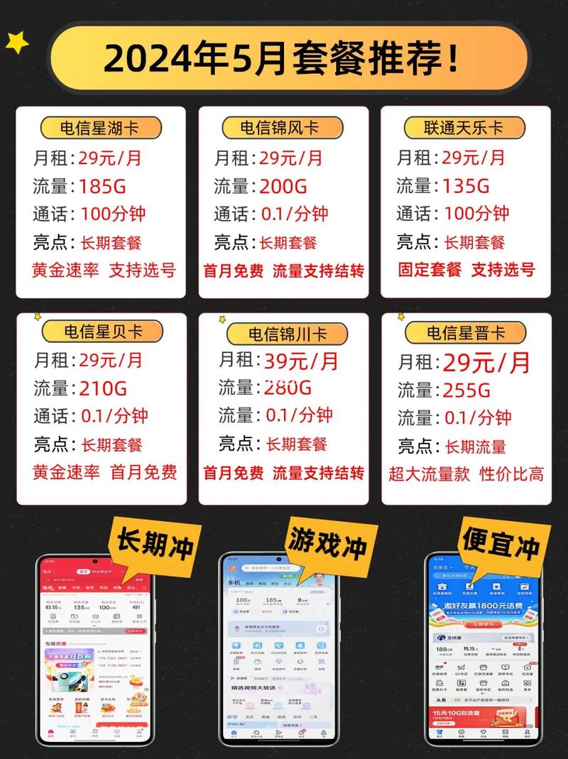 五一流量卡免费大放送流量卡避坑推荐学生党办卡避坑指南