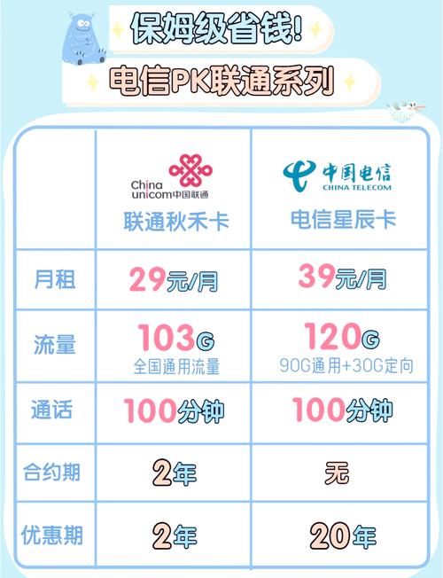 免费流量卡攻略省钱妙招