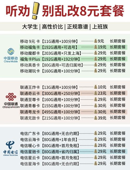 姐妹们注意8元保号套餐千万别乱改