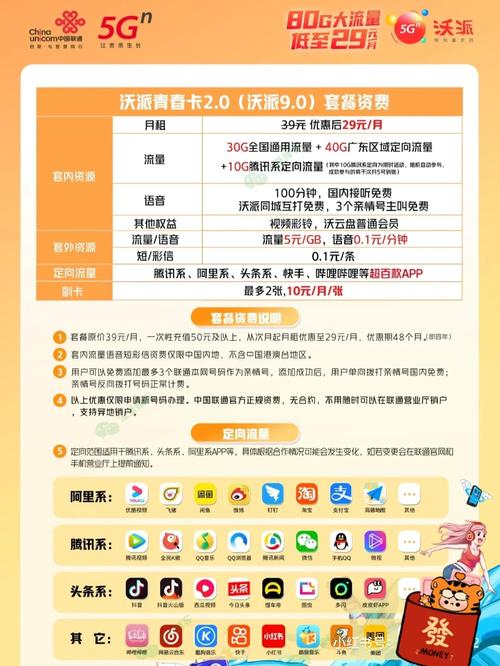 别乱买！30G宝卡专属免流包的坑与甜，我替你扒清楚了