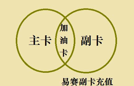 副卡怎么脱离主卡？2025最新全攻略，手把手教你摆脱捆绑！